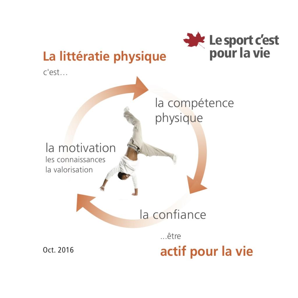 litteratie physique