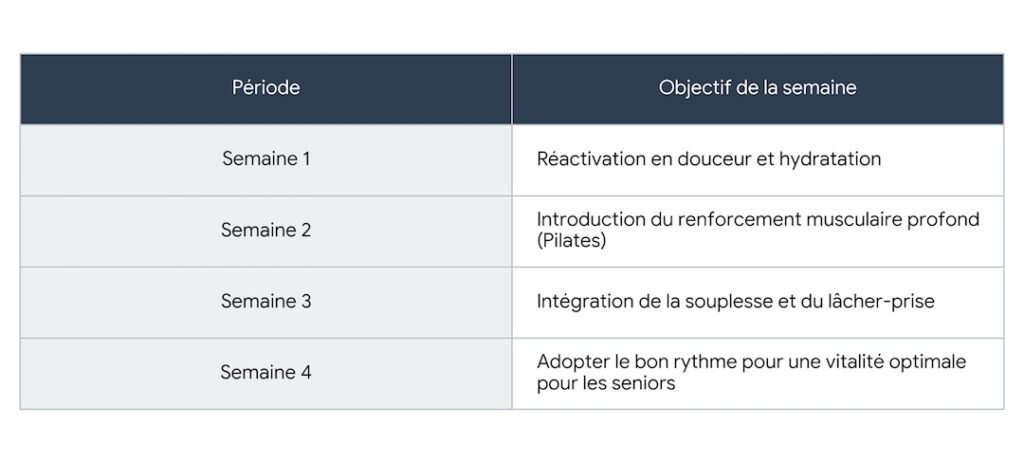 Programme remise en forme senior femme sur 4 semaines