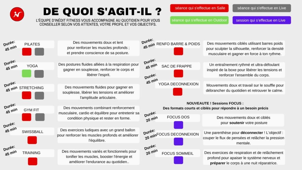 DESCRIPTIF PLANNING INEDIT FITNESS